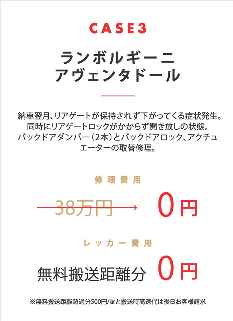 CASE3
  ランボルギーニ
  アヴェンタドール
  納車翌月、リアゲートが保持されず下がってくる症状発生。
  同時にリアゲートロックがかからず開き放しの状態。
  バックドアダンパー（2本）とバックドアロック、アクチュエーターの取替修理。
  修理費用　38万円→0円
  レッカー費用　無料搬送距離分　0円
  ※無料搬送距離超過分500円/㎞と搬送時高速代は後日お客様請求